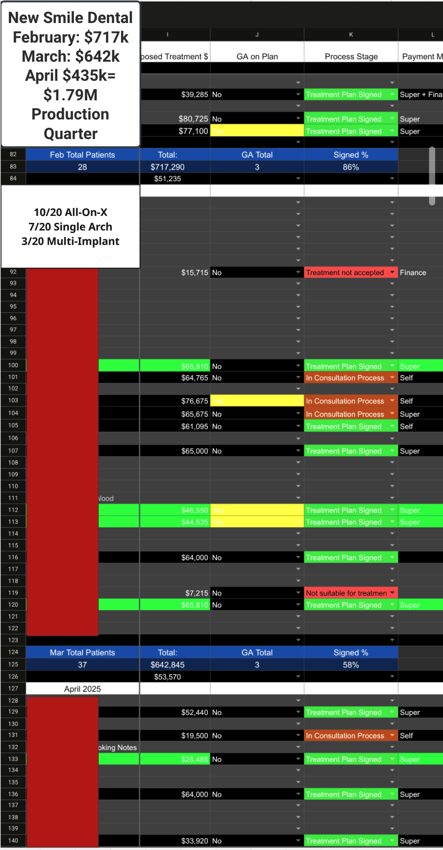 New Smile Case Study